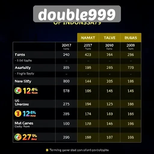 Perbandingan Double999 dengan Situs Game Lain di Pasar Indonesia